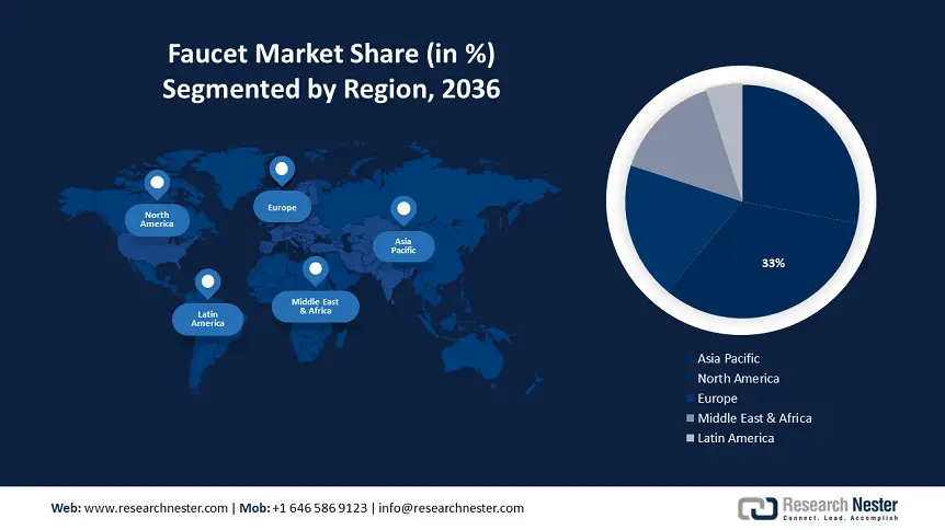 Faucet Market Regional